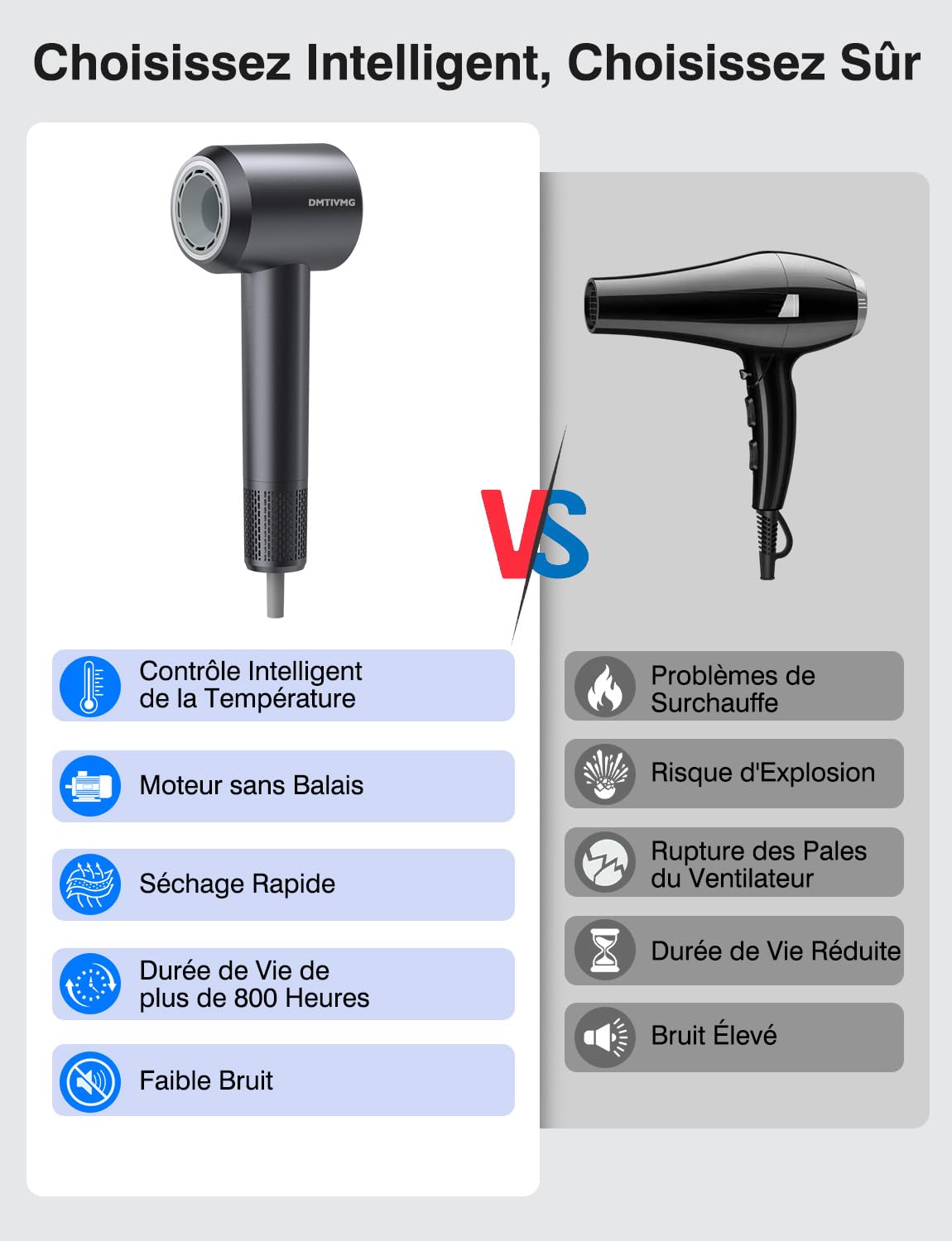 Sèche Cheveux Ionique 500 Millions Seche Cheveux Professionnel Séchage Ultra Rapide Type Salon Anti-Frisottis 160 000 tr/min Léger Faible Bruit Diffuseur Magnétique 4 Température (Gris Foncé)