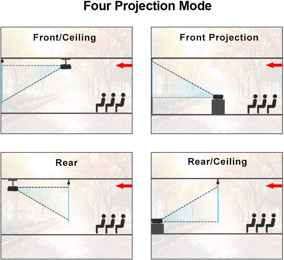 Exclusive Discount 60% Price 4500 Lumens Mini Projector (Upgraded Version) LED Portable Projector, Video Projector with 170'' Display and 1080P Support, Compatible with TV Stick, PS4, HDMI, VGA, TF, AV and USB