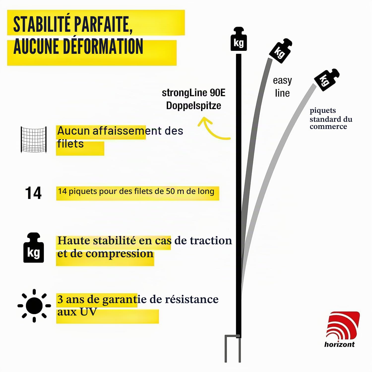 Horizont strongLine Clôture électrique pour moutons 90 cm de haut – Clôture de 50 m de long, 14 piquets en fibre de verre à double pointe – Clôture mobile pour moutons, chèvres et agneaux – Ensemble