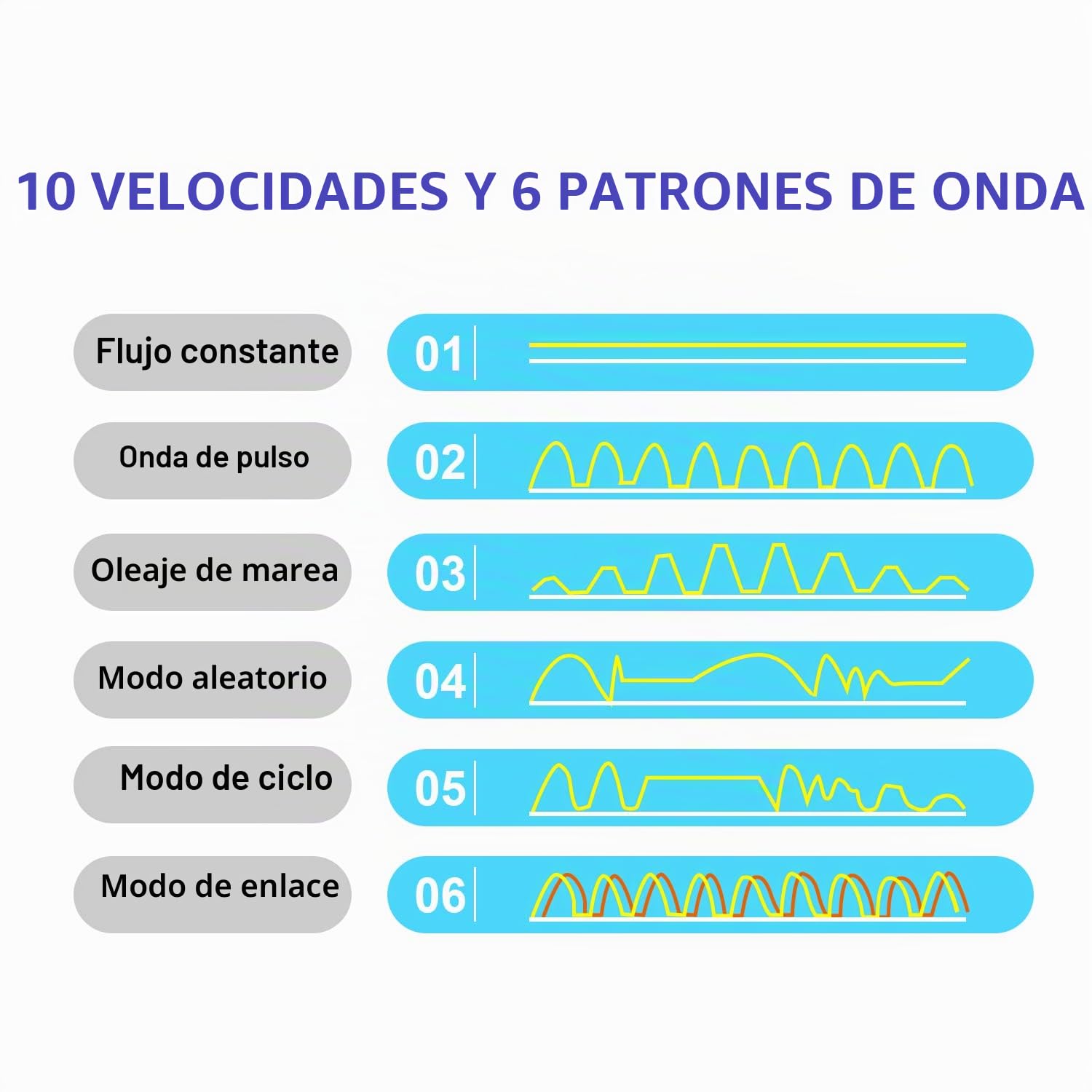 CONQUERALL 430-2160GPH 15W Creador de olas para acuarios 24V DC Creador de olas para peceras Tecnología de ondas sinusoidales Gran caudal y ultra silencioso Apto para agua dulce y salada