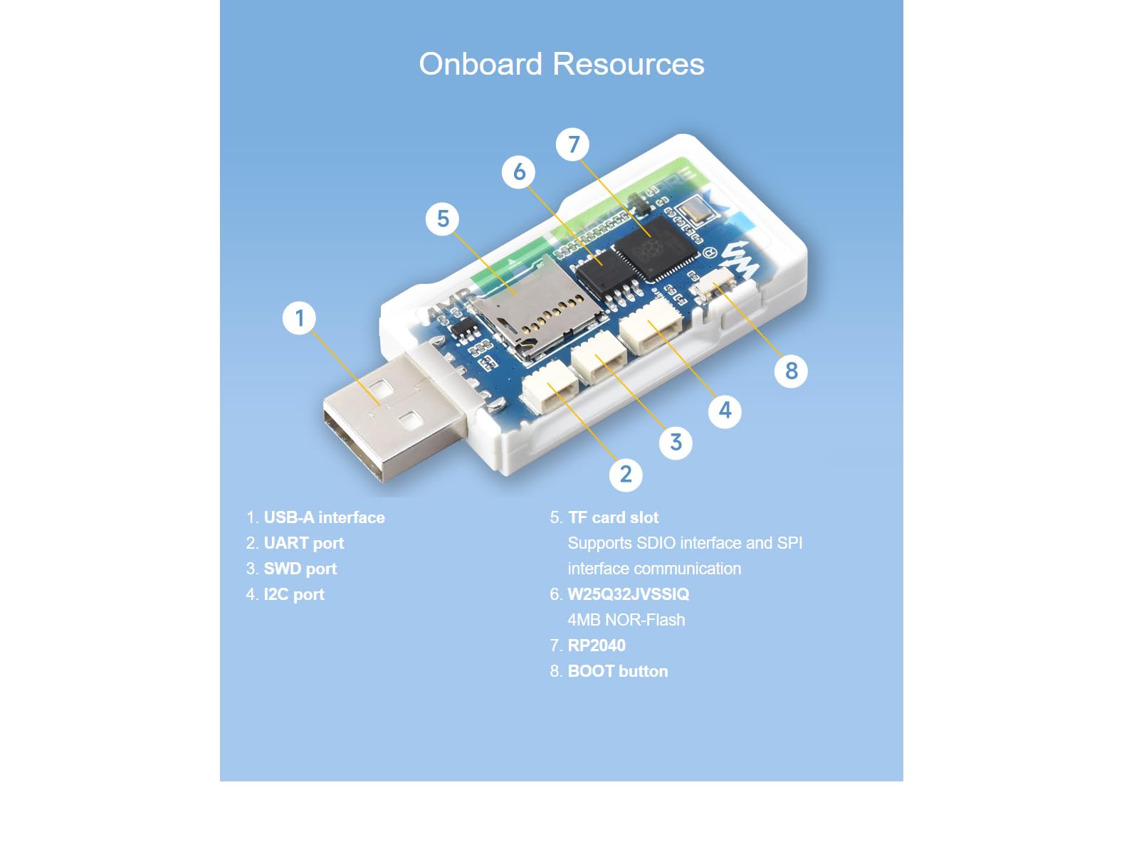 Waveshare RP2040-GEEK Development Board | Buy in Australia | WS-25394