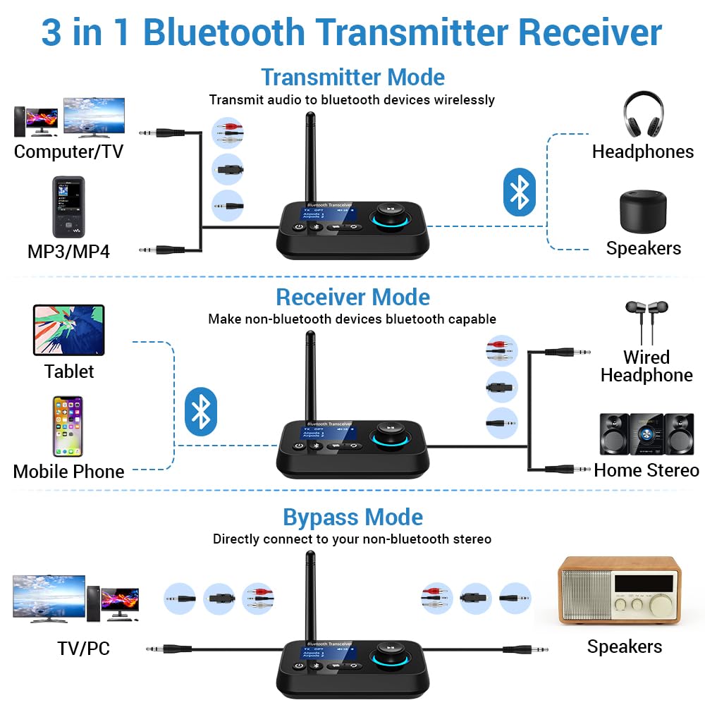 Ifofo Bluetooth 5.3 Transmitter Receiver 3-in-1 Wireless Bluetooth Audio Adapter for Tv/Home Stereo/Old Speakers/Music Streaming Sound System Pair 2 Devices Long Range Low Latency RCA/Optical/Aux