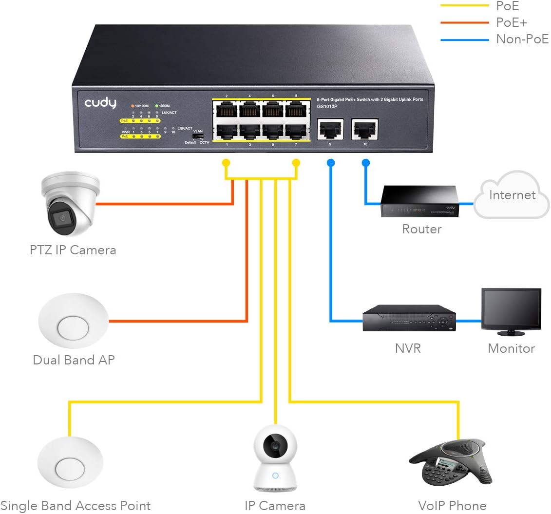 Cudy GS1010P 10-Port Gigabit Ethernet Unmanaged PoE Switch, with 8 x PoE+ @ 120W, Desktop/Rackmount, CCTV / VLAN Mode, 802.3af/ 802.3at, Plug and Play