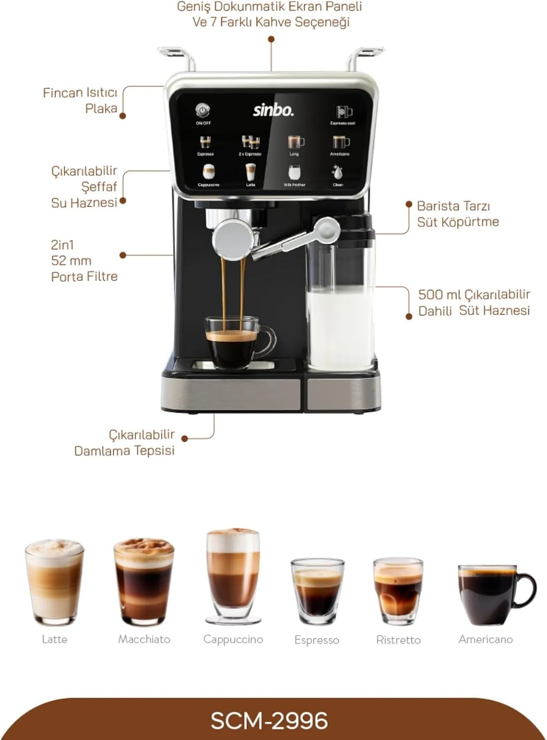 Sinbo SCM-2996 Espresso Coffee Machine with labeled components and coffee types