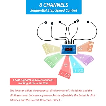 Sequential Step Speed Physical Auto Clicker on Different Ports: Auto Clicker for iPhone iPad, Screen Device Tap for Android IOS, Simulated Finger Clicking, Suitable for Games, Reward Tasks(J3)