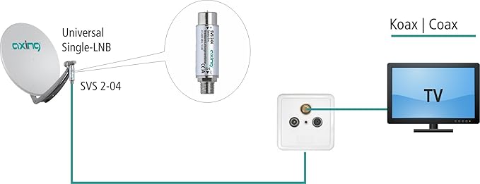 Axing Svs 2 04 Satellietstroomversterker Inline Breedband 10db 47 20 Mhz Amazon Nl Elektronica Axing Svs 2 04 Satellietstroomversterker Inline Breedband 10db 47 20 Mhz Amazon Nl Elektronica