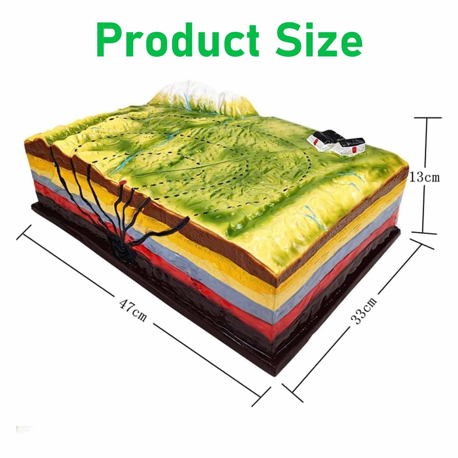Modello Geologico 3D di Un Terremoto con Epicentro E Onda Sismica, Modello Didattico di Geografia, Sezione Trasversale della Tettonica A Placche, Materiale PVC, per Sussidi Didattici