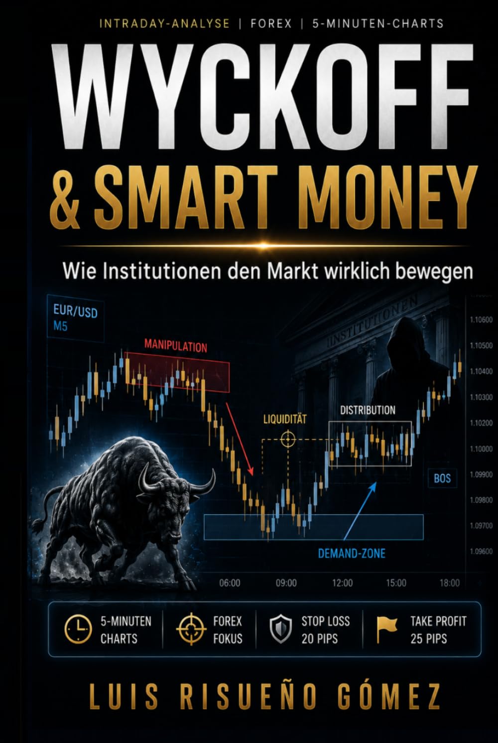 WYCKOFF & SMART MONEY: Wie Institutionen den Markt wirklich bewegen