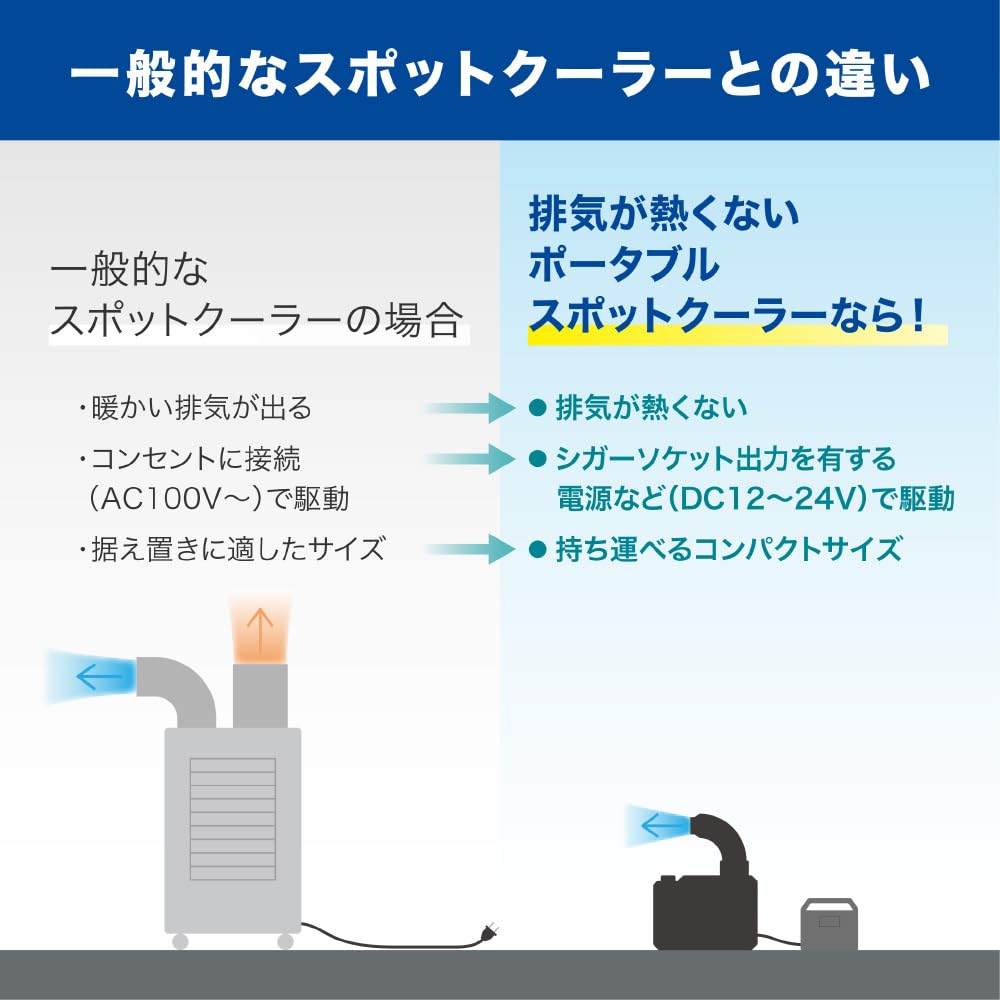 Amazon.co.jp: キングジム 排気が熱くないポ－タブルスポットクーラー