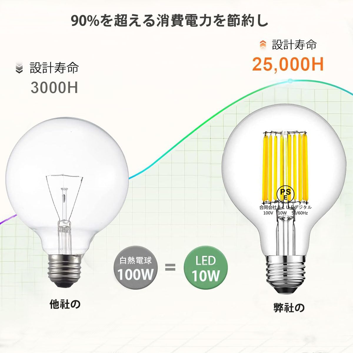 G95 10W ランプ G95 10W ランプ