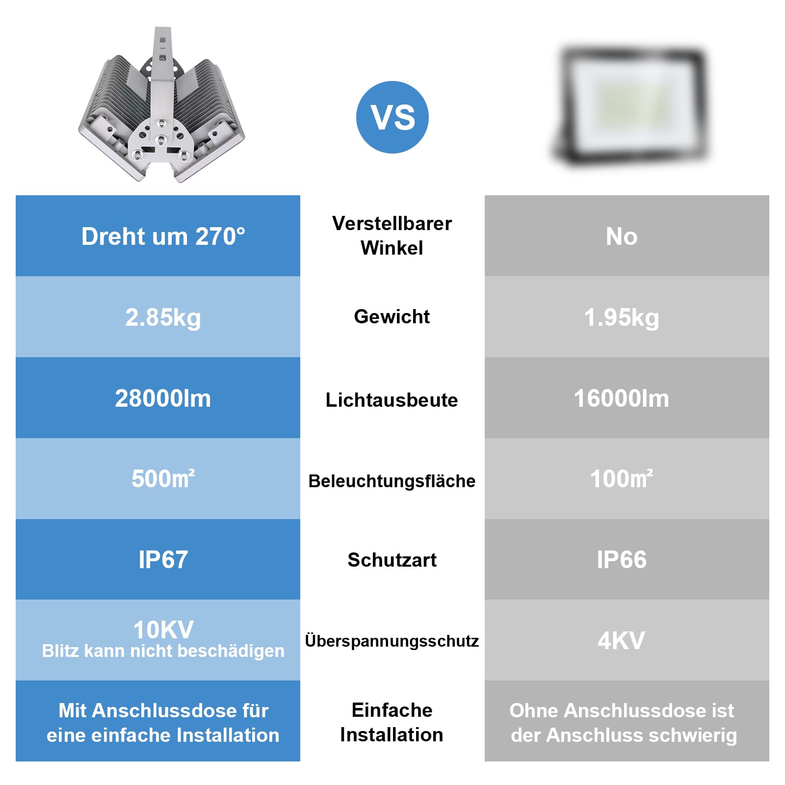 Reflektor zewnętrzny LED 200 W, 28000 lm, do użytku na zewnątrz, super jasny, 3000 K, ciepła biel, IP67, wodoszczelny, z regulowanym kątem, do ogrodu, na boisko sportowe, taras