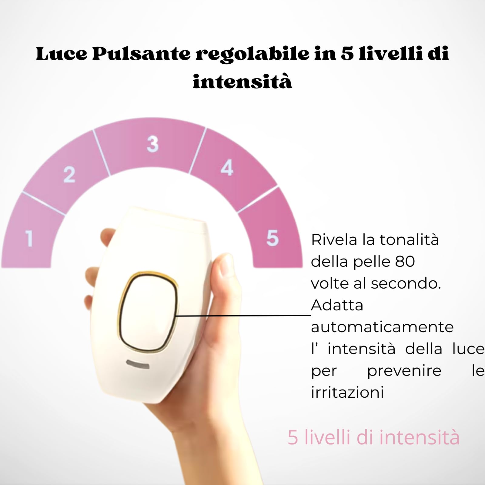 Epilatore Luce Pulsata, Epilatore Laser Donna, Depilazione Permanente Donna Viso e Corpo, Professionali Elettrici Donna Luce Pulsata Portatile, Depilatore Donna Luci Pulsate