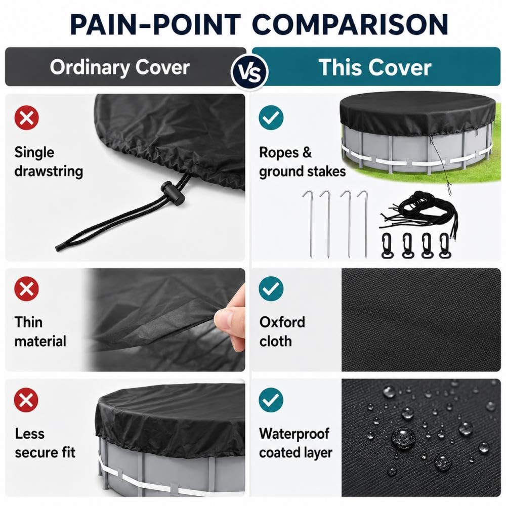 Cobertor para Piscinas para Bestway Steel Pro MAX with Canopy | Cubierta de Piscina Cobertor Redonda Piscinas Desmontables Cubierta Lona Invierno Verano UV-Resistente Impermeable Protector