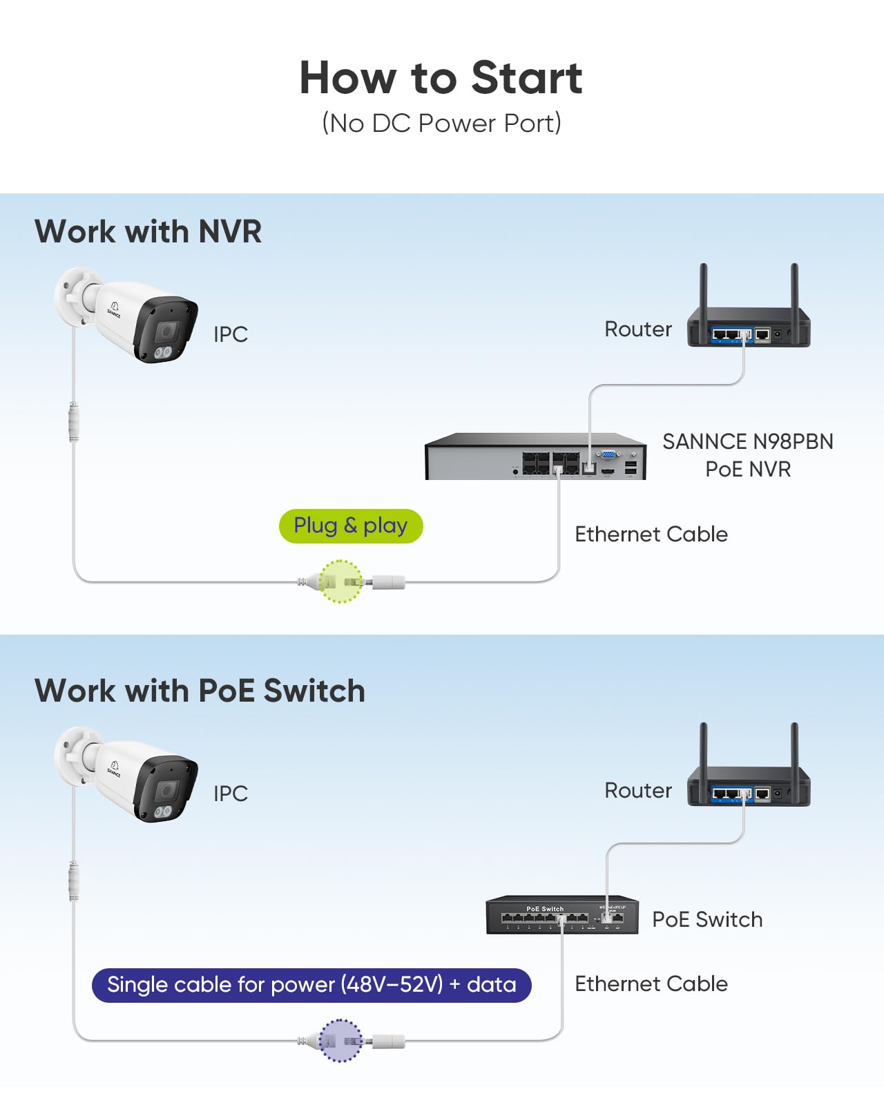 SANNCE PoE 4K kamera monitoringowa zewnętrzna – kolorowa widoczność w nocy 20 m, 8 MP PoE kamera outdoorowa z inteligentnym rozpoznawaniem osób/pojazdu, nagrywanie audio, wodoszczelność IP67