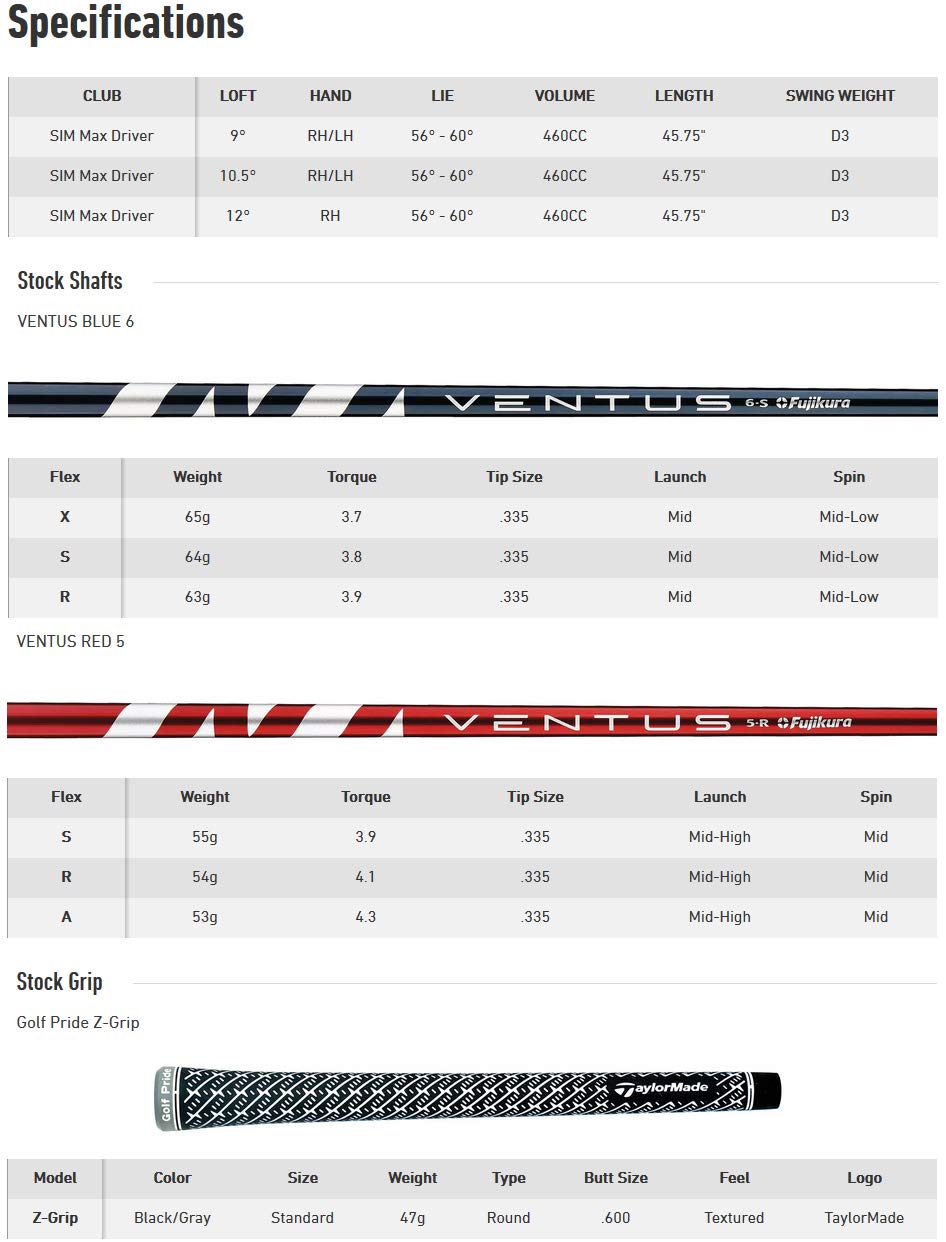 TaylorMade - テーラーメイド SIM MAX ドライバー 9.0 ventus red 5s SIM Max Driver