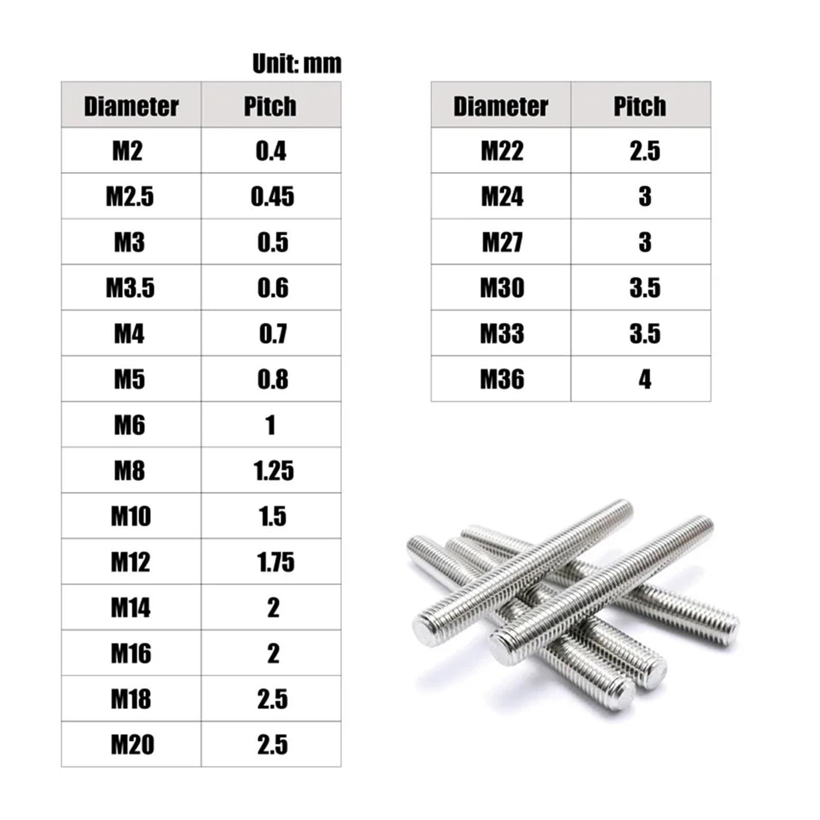 Genérico Perno de Titanio Puro M3 M4 M5 M6 M8 M10 M12 M14 M16 M18 M20 M22 M24 Barra roscada métrica Completa Varilla de espárrago(M16x500mm 1pc)