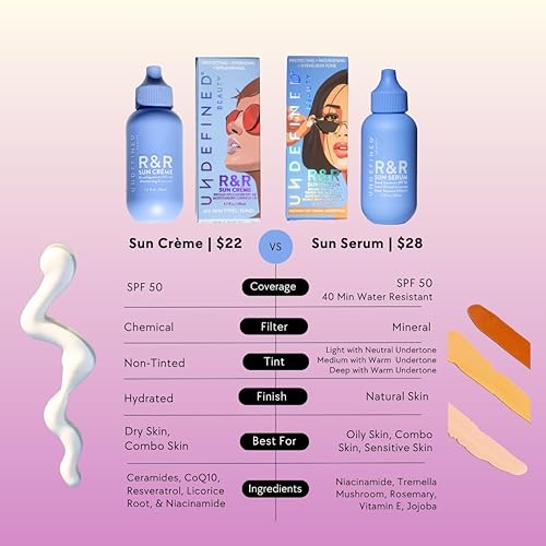 Miniatura 7 de Undefined Beauty R&R Sun Crème SPF 50 - Protector solar hidratante 3 en 1 sin teñir con ceramidas, CoQ10, niacinamida, resveratrol 1.7 onzas