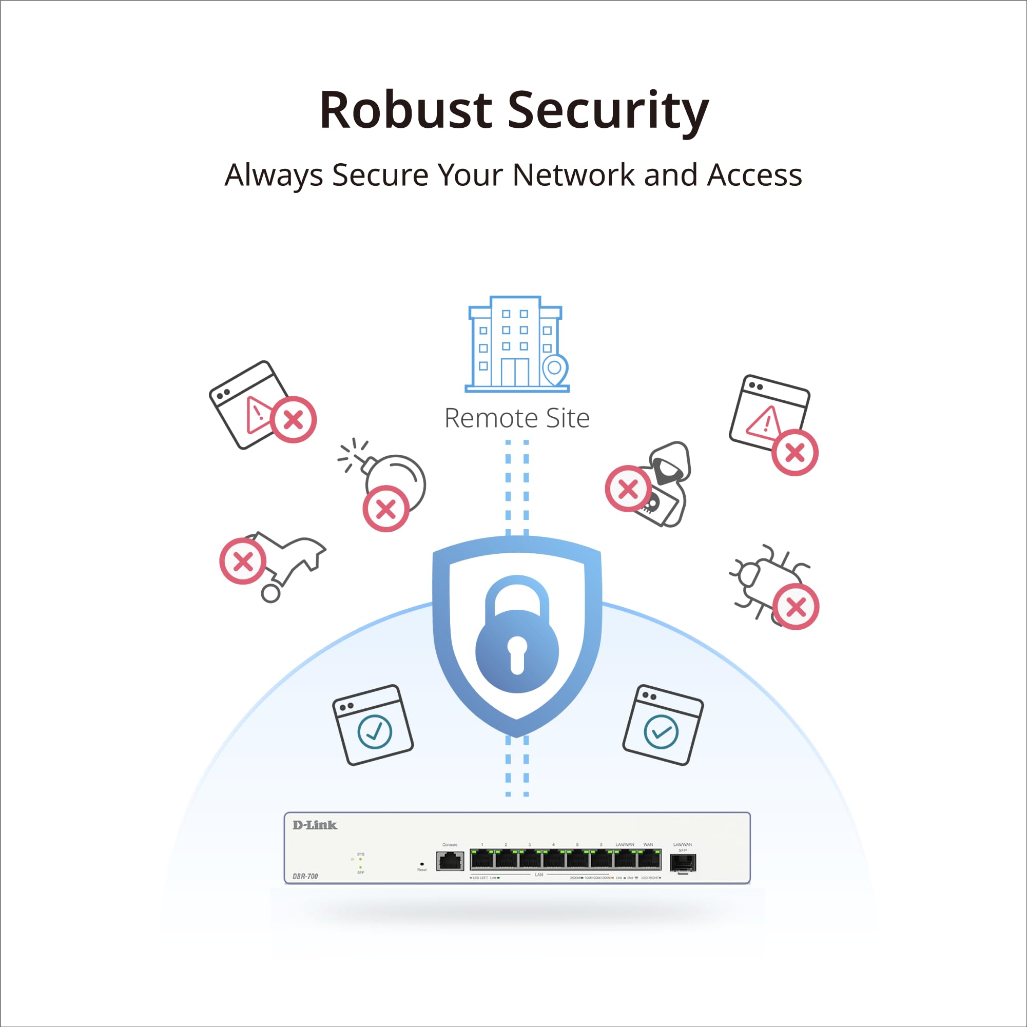 D-Link Router biznesowy DBR-700 – podwójna sieć WAN, równoważenie obciążenia i przełączanie awaryjne, VPN (IPSec, WireGuard, OpenVPN, PPTP, L2TP), zapora SPI, port SFP, centralne zarządzanie AP do 15