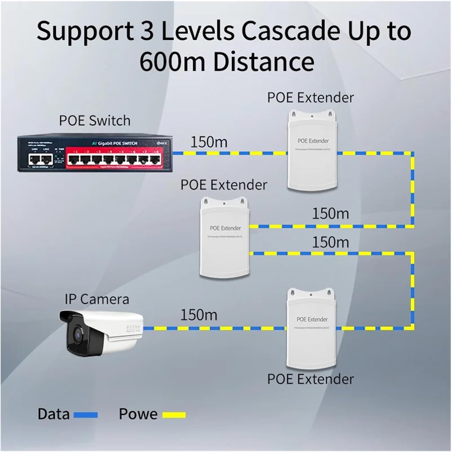 2-Port Waterproof POE Extender 100Mbps POE Repeater IEEE802.3AF/at Standard POE Camera Reverse POE Switch(SSC-POE103SM)
