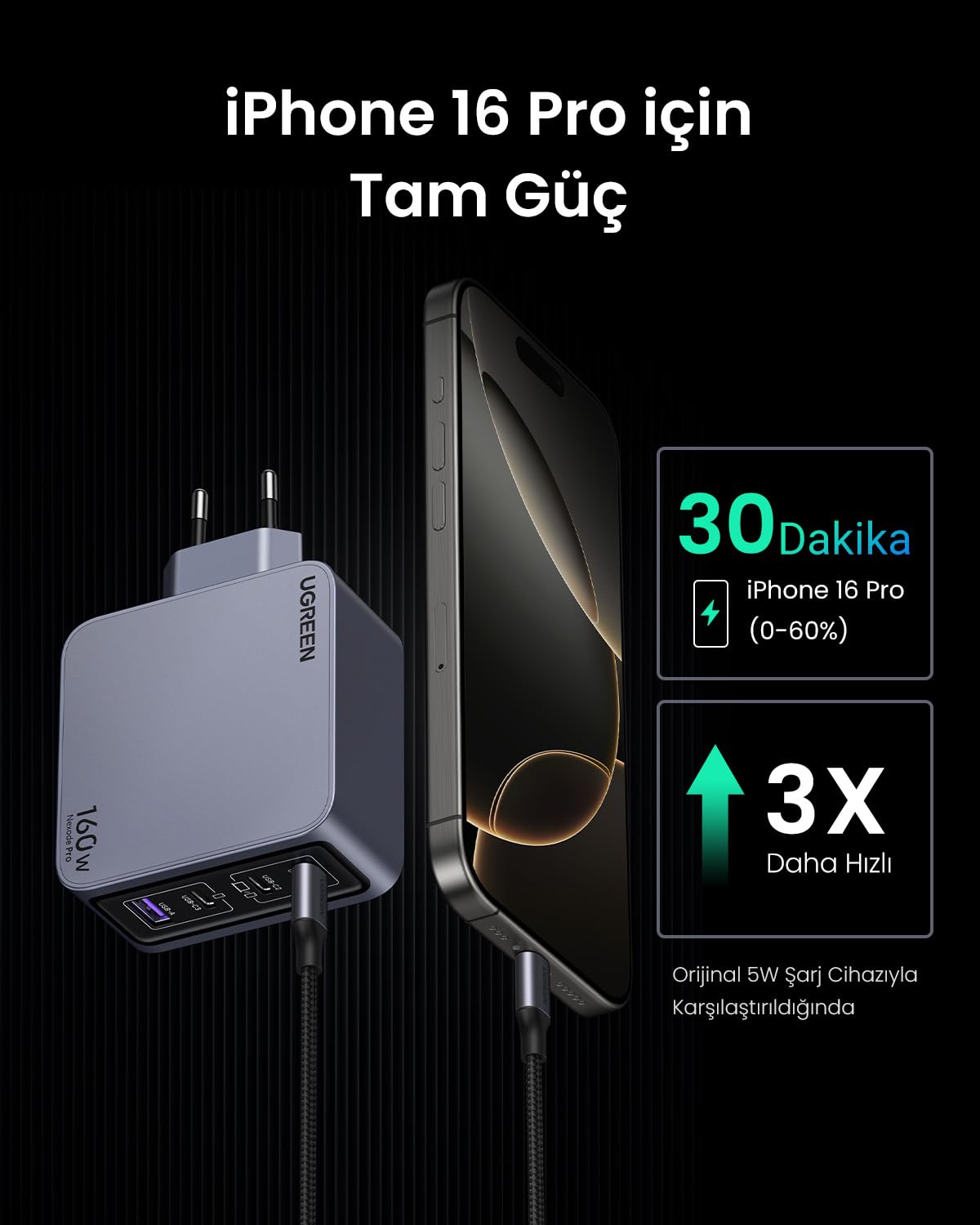 UGREEN Nexode Pro 160W GaN Charger with USB-C Cable Universel Noir, Gris Secteur Charge rapide Intérieure