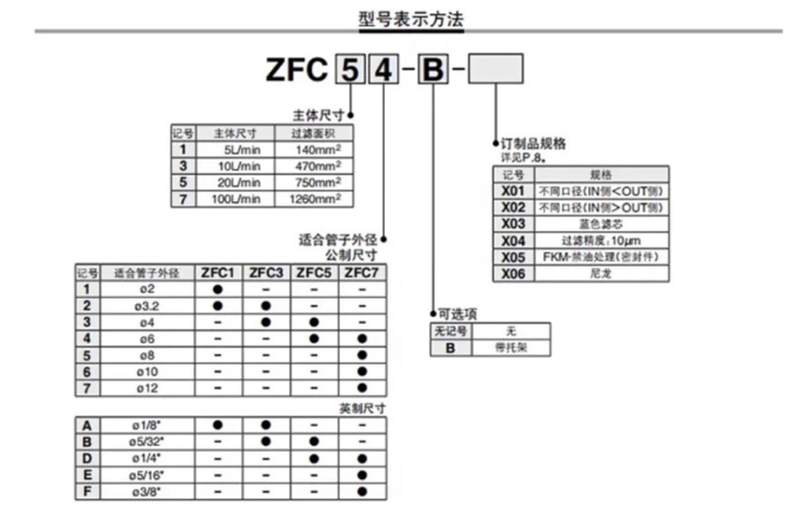 Filtr próżniowy ZFC53-B ZFC54-B ZFC74-B ZFC75-B ZFC76-B ZFC77-B Typ rurociągu Pneumatyczny filtr próżniowy ZFC100-04B ZFC200-06B 08 (ZFC75-B,10 szt.)