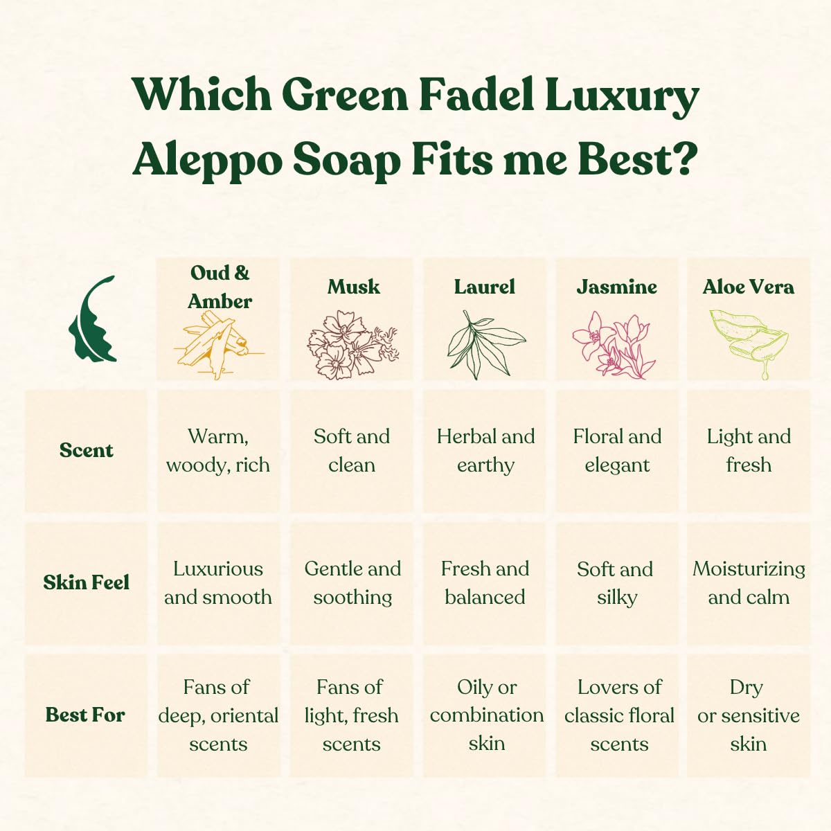 GREEN FADEL Sapone di Aleppo Luxury con Aroma di Gelsomino, 3 pezzi, con Olio d'Oliva e Olio di Alloro, Sapone all'Olio d'Oliva, Naturale