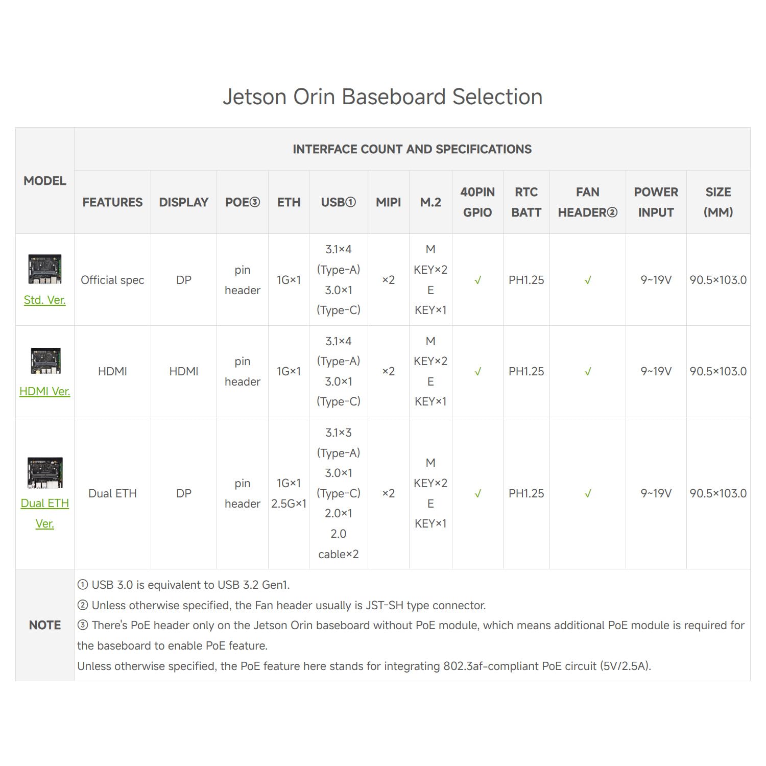 Waveshare Jetson Orin Nano/NX Super Base Board HDMI Version, Based on Jetson Orin Nano/NX AI Module