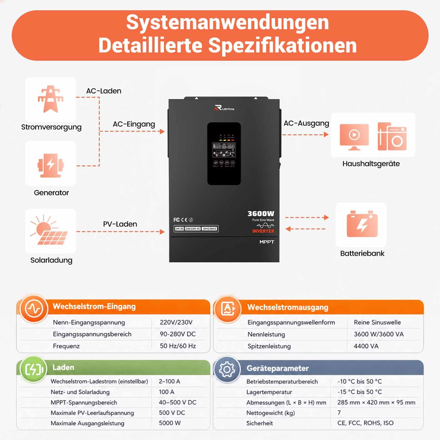 Hybrid Wechselrichter 3600W, Solar Wechselrichter 24V auf 230V mit 96% PV-Wirkungsgrad und Integriertem 120A MPPT Für Lithium/Blei-Batterien mit Unterstützung Batterielosen und Netz/PV-Aktivierung