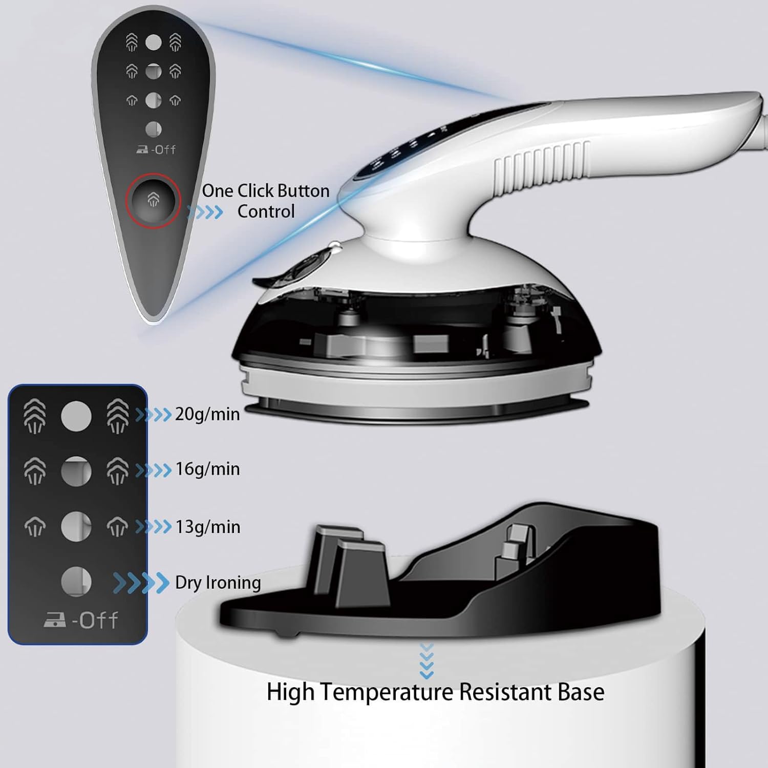 Portable Handheld Steam Iron, 3+1 Level Pressurized Large Steam Ironing Machine, 1100W Household Iron with Rapid Preheating in 25S, Ceramic Bottom Plate, Suitable for Home, Travel&Dorms (Ivory White)