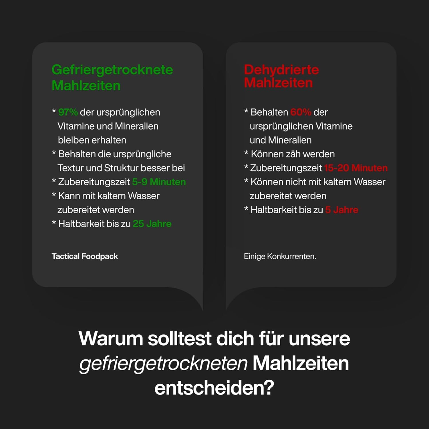 Tactical Fooodpack - Ranger | 6 x gefriergetrocknete Premium Mahlzeiten - Instant Outdoor Nahrung für Camping, Trekking und Büro | Natürliche Zutaten, Lange Haltbarkeit. NEUE REZEPTUR