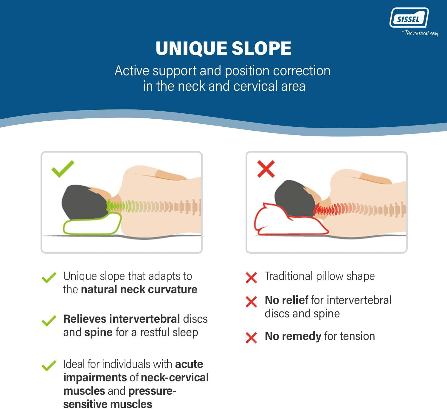 Classic Plus Neck Pillow | Orthopedic, Height-Adjustable, Ergonomic | Ventilation System, Polyurethane Foam | Ideal for Back & Neck Pain | Skin-Friendly Cover | 18.5x13x4.3/5.5 inches