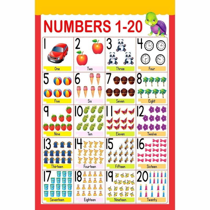 1-20 Number Guides Educational Table Chart For Kids Poster Numbers Workbook| Aesthetic Poster | Wall Décor (18X12 inch)