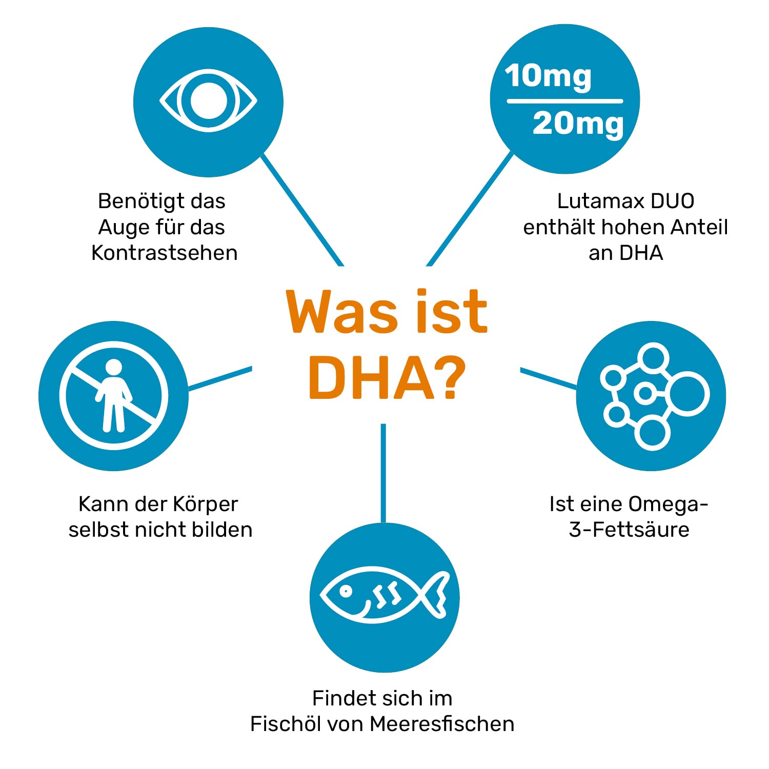 Lutamax DUO 20 mg – 30 Kapseln | Lutein, Zeaxanthin & Omega-3 | Augenvitamine bei AMD und altersbedingten Augenproblemen