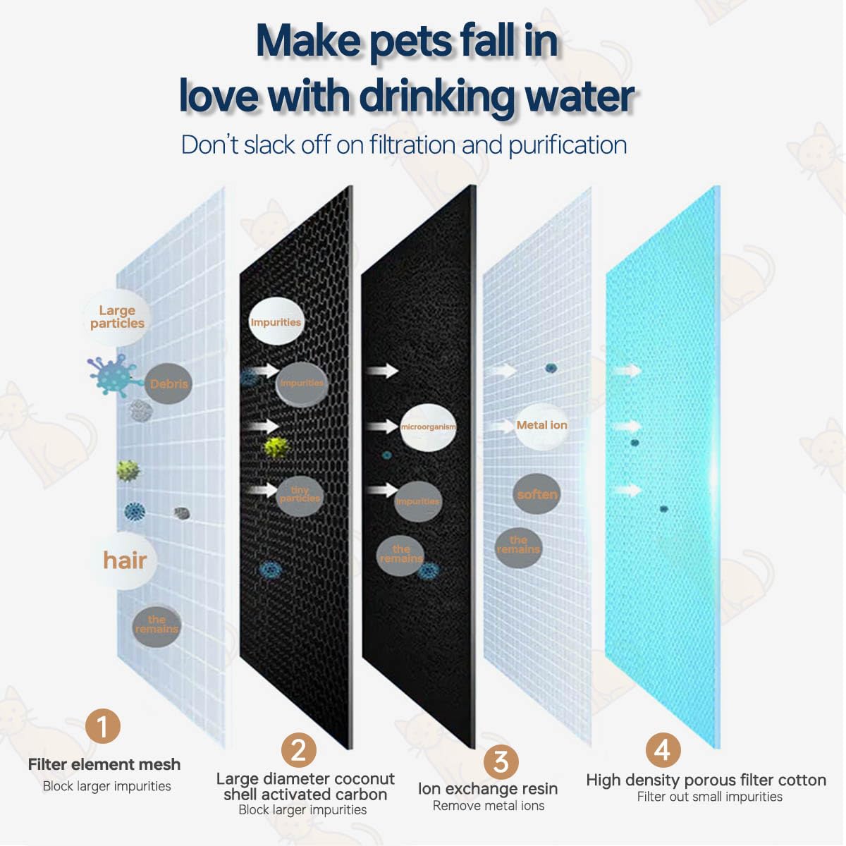 Filtro para fuente de agua para Oneisall 7L PWF-002 perros grandes de acero inoxidable, Compatible con la fuente de agua para perros Oneisall PWF-002, 8+8+8+1 piezas por juego
