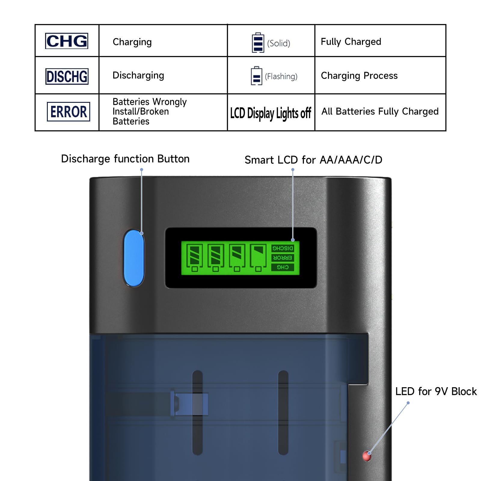 Caricabatterie AA AAA C D 9 V – Caricatore Universale per Batterie AA AAA C D 9 V NiMH NiCD, Funzione di Scarica e Display LCD Ricarica Rapida (Micro USB o tipo C)