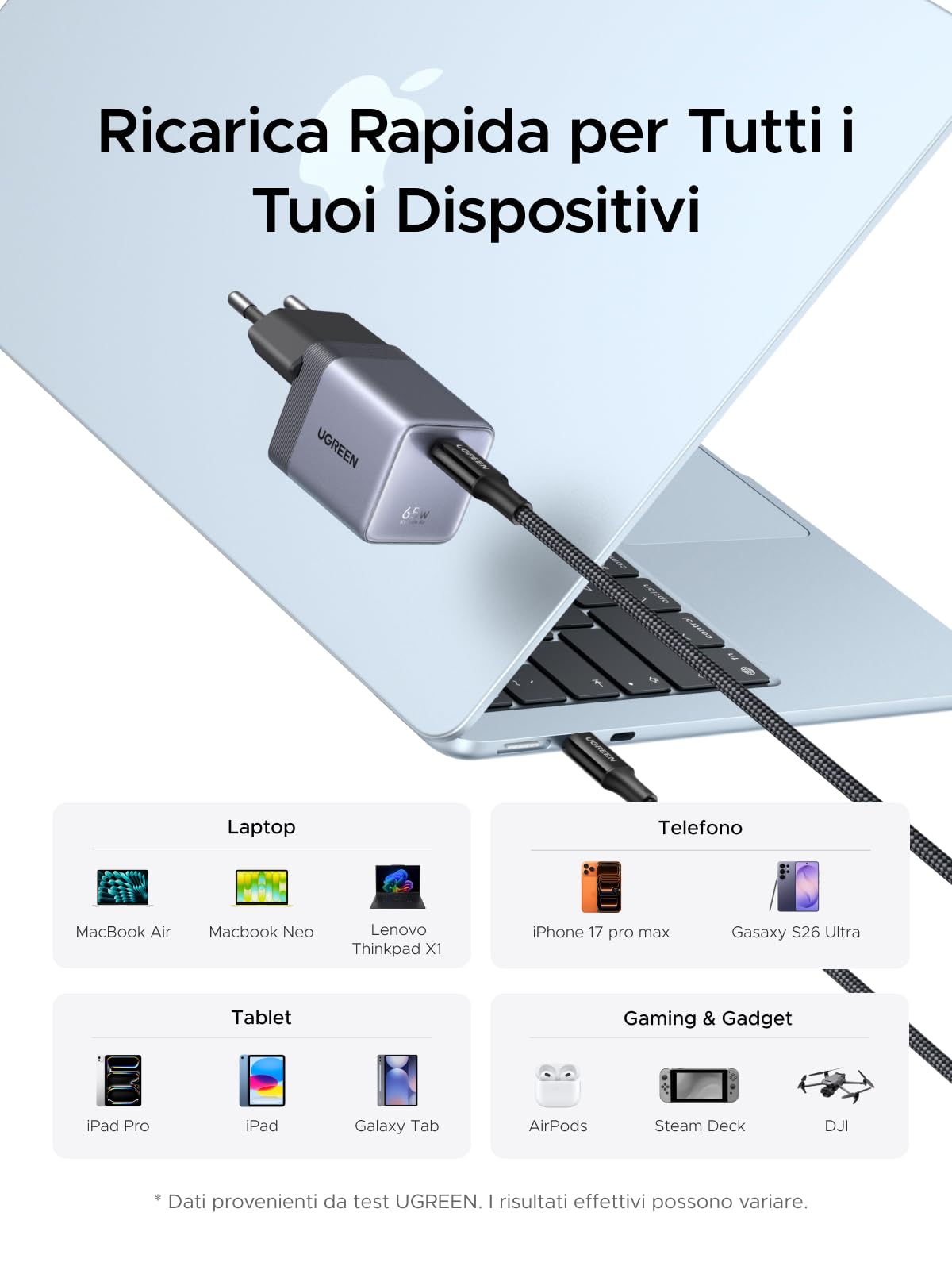 UGREEN Nexode Air 65W Caricatore USB C Ricarica Rapido GaN II Alimentatore con Cable Type C Compatibile con MacBook Pro Air iPad iPhone 17 Air Pro Max 16 15 14 13 Galaxy S26 25 Pixel 10 (Grigio)