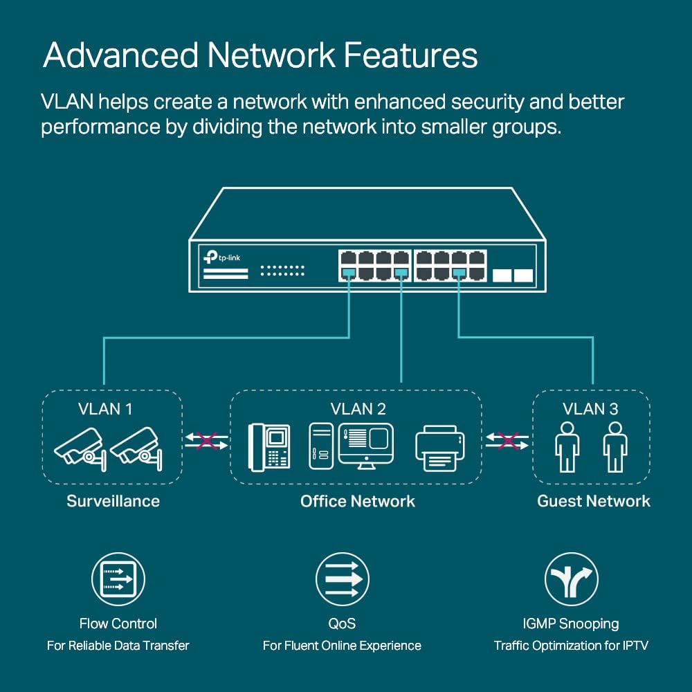 TP-Link Omada SG2218 | 16 Port Gigabit Smart Managed Switch, 2 SFP Slots | Omada SDN Integrated | IPv6 | Static Routing | L2/L3/L4 QoS, IGMP & LAG | 5 Year Manufacturer Warranty