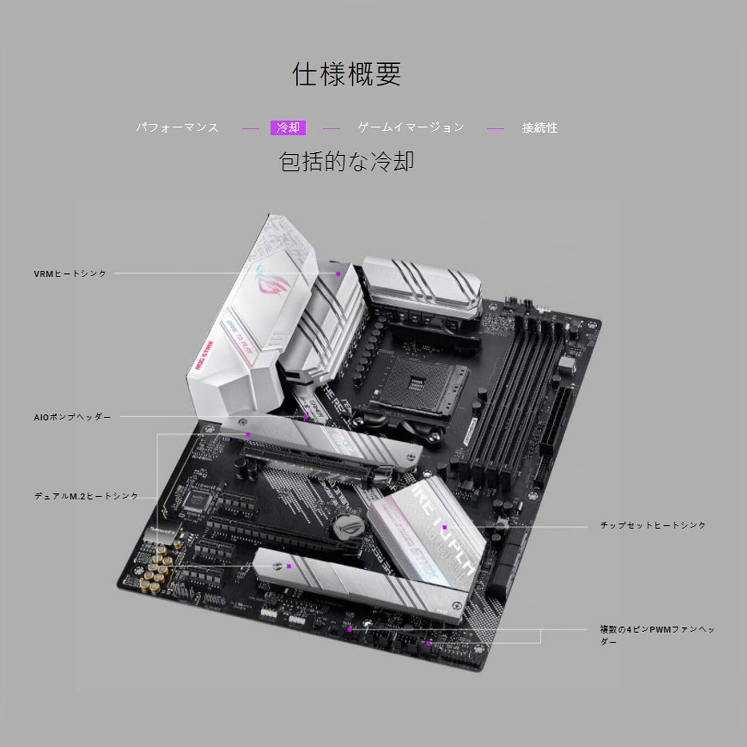 PÅ‚yta gÅ‚ówna Asus ROG Strix B550-A Gaming