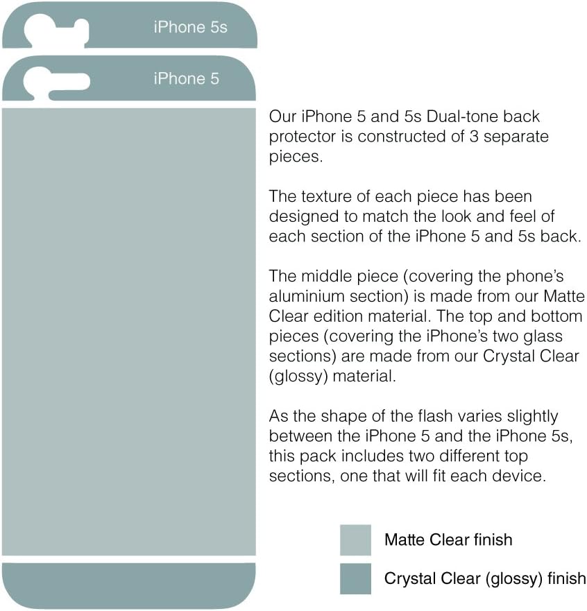 MediaDevil Back (Rear) Screen Protector for iPhone SE (2016) / 5S / 5, Dual-Tone Clear Edition - [2 x Back Protectors]