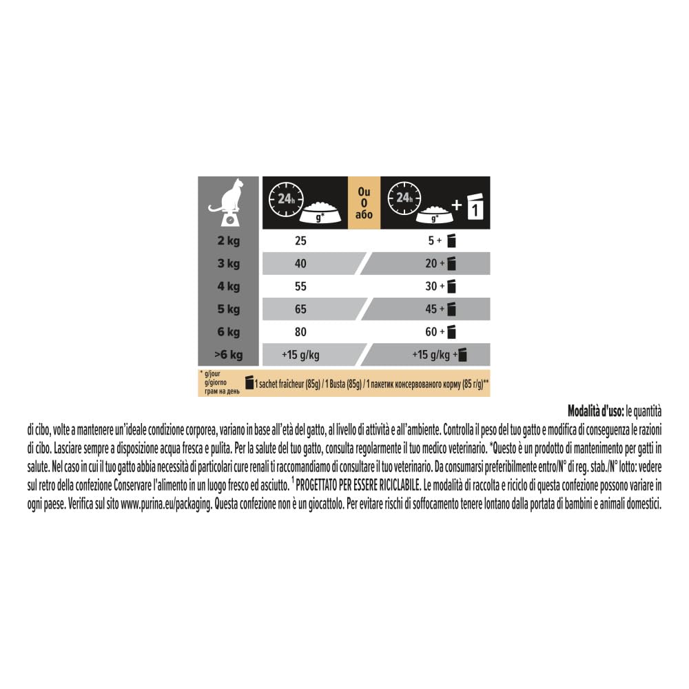 PURINA PRO PLAN | Sterilised Adult 1+ Renal Plus | Riche en Dinde | Croquettes | Chat | Sac de 400g | Lot de 8