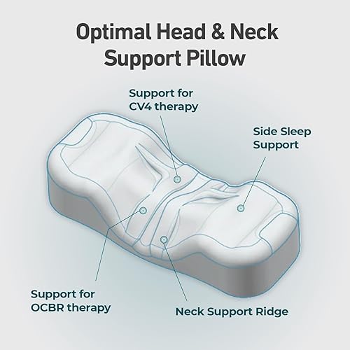 Miniatura 7 de Kanuda Almohada de viaje (azul escandia) Almohada ortopédica cervical para viajes, soporte ergonómico firme de espuma viscoelástica con terapia CV4