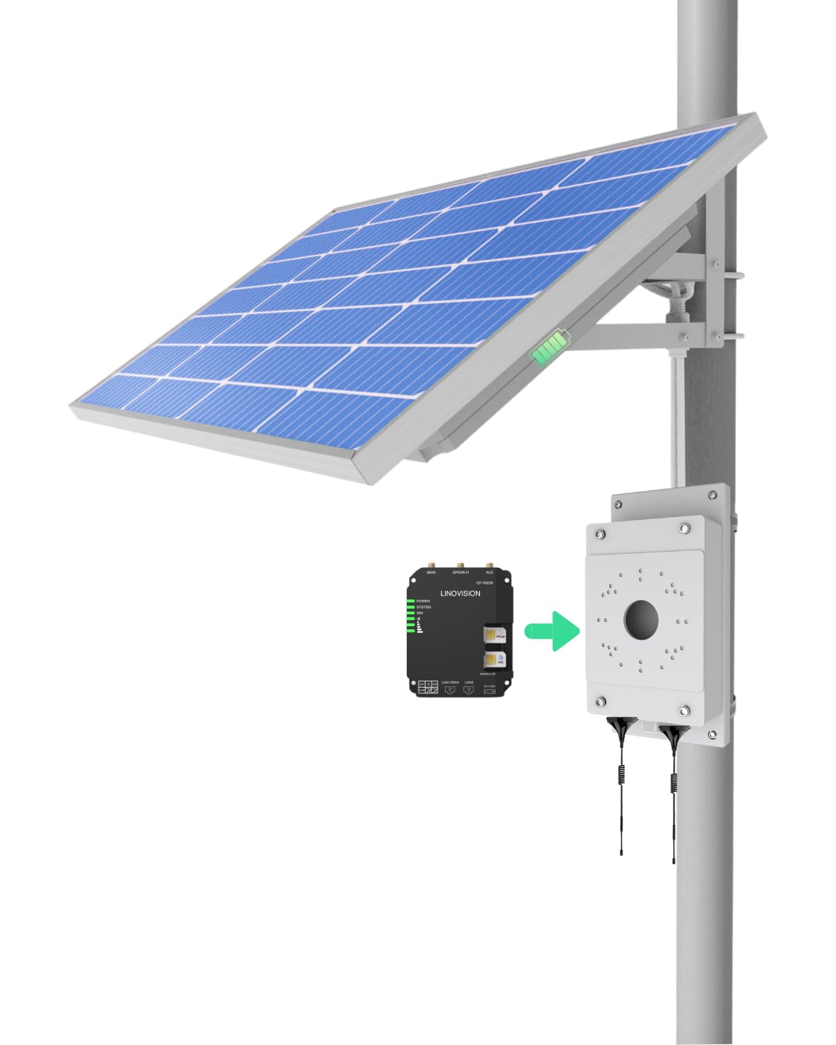 Amazon.com : LINOVISION 4-in-1 Solar Power System with Industrial