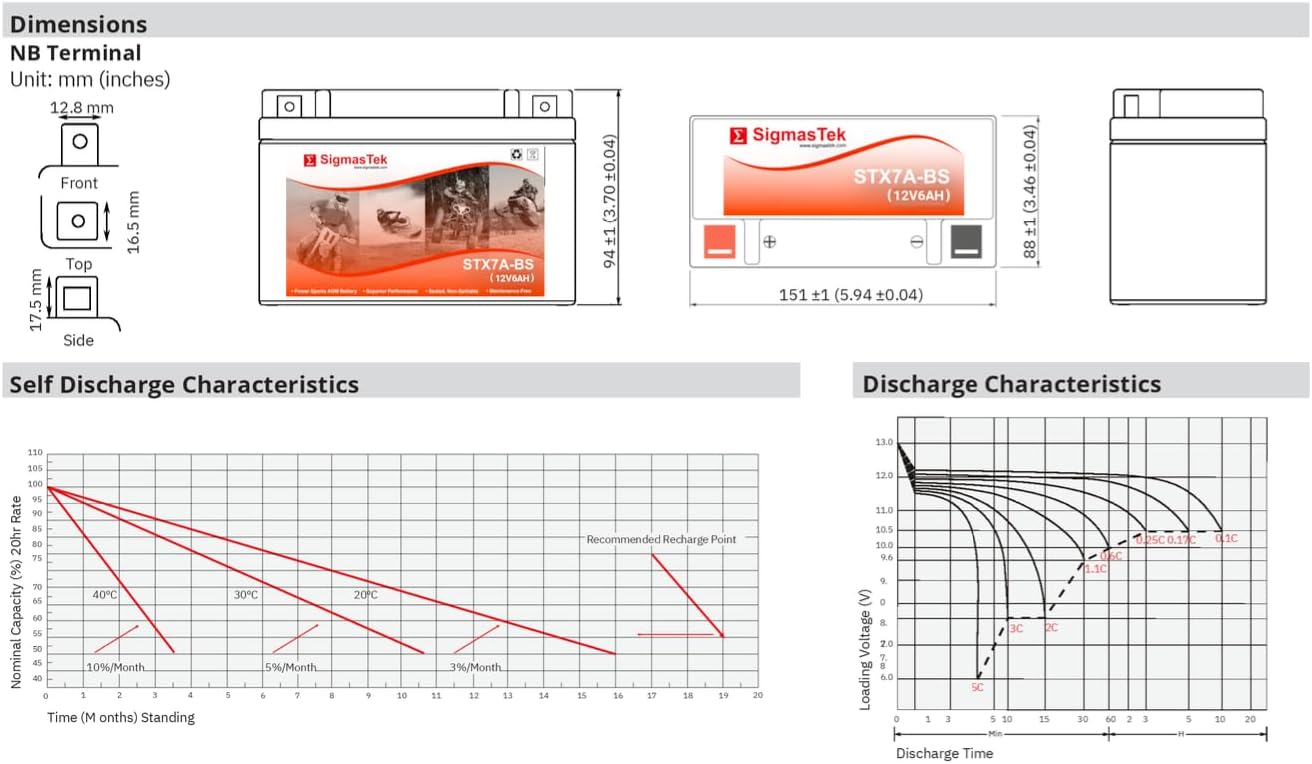 SigmasTek STX7A-BS Discharge Characteristics Graph