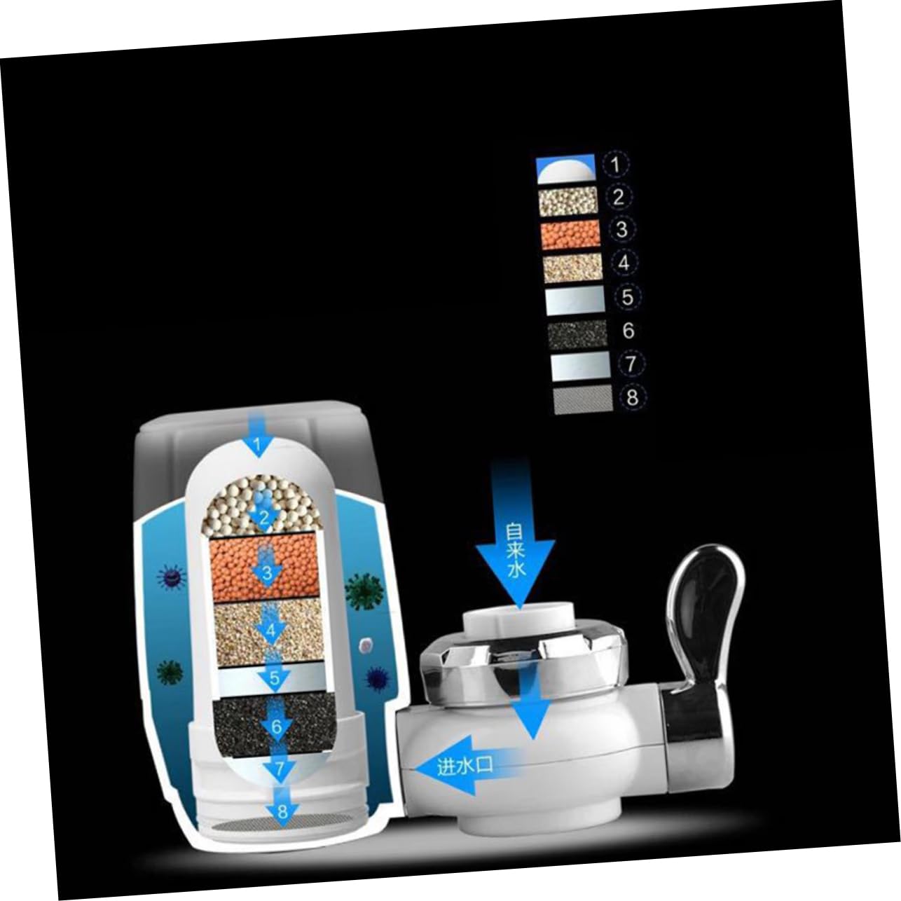 Depuratore e 2 Pezzi con Filtro Ceramico per Rubinetto Cucina