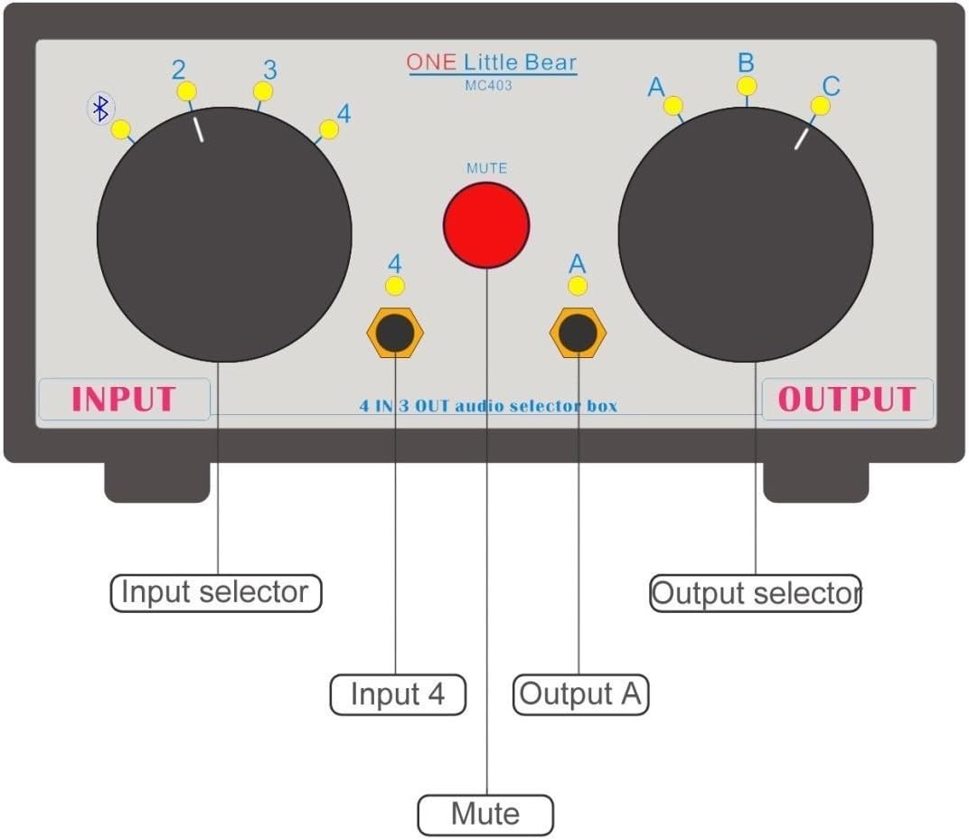 Diagram of the Nobsound Little Bear MC403 front panel controls