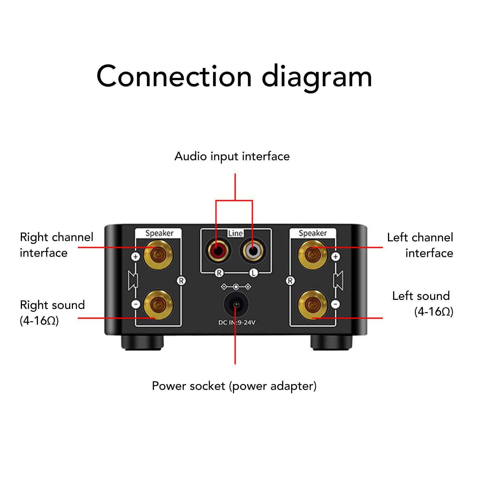 Mini Wzmacniacz mocy 50W Bluetooth 5.0 DC9V-24V Klasa D Home HiFi Stereo Wzmacniacz Do Komputera Telefon komórkowy