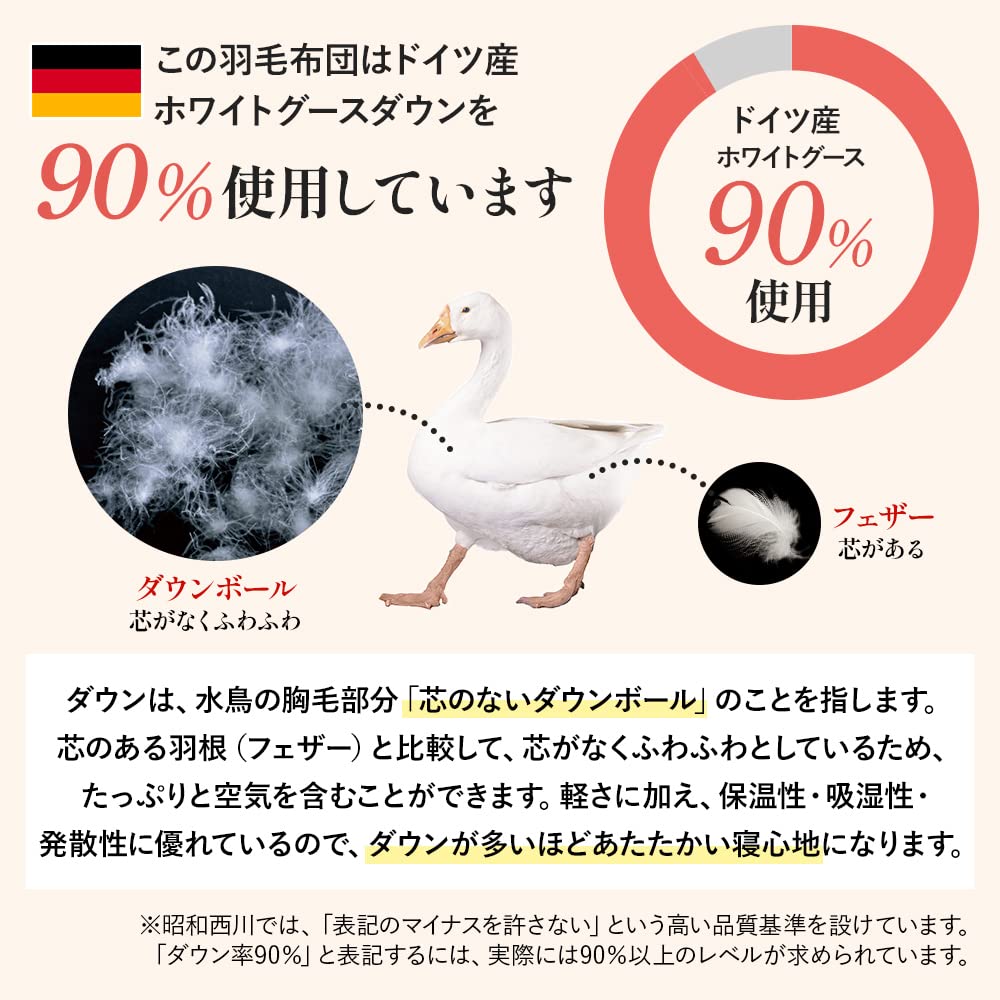 Amazon｜昭和西川 羽毛布団 日本製 ドイツ産ホワイトグース90％ 1.2kg 