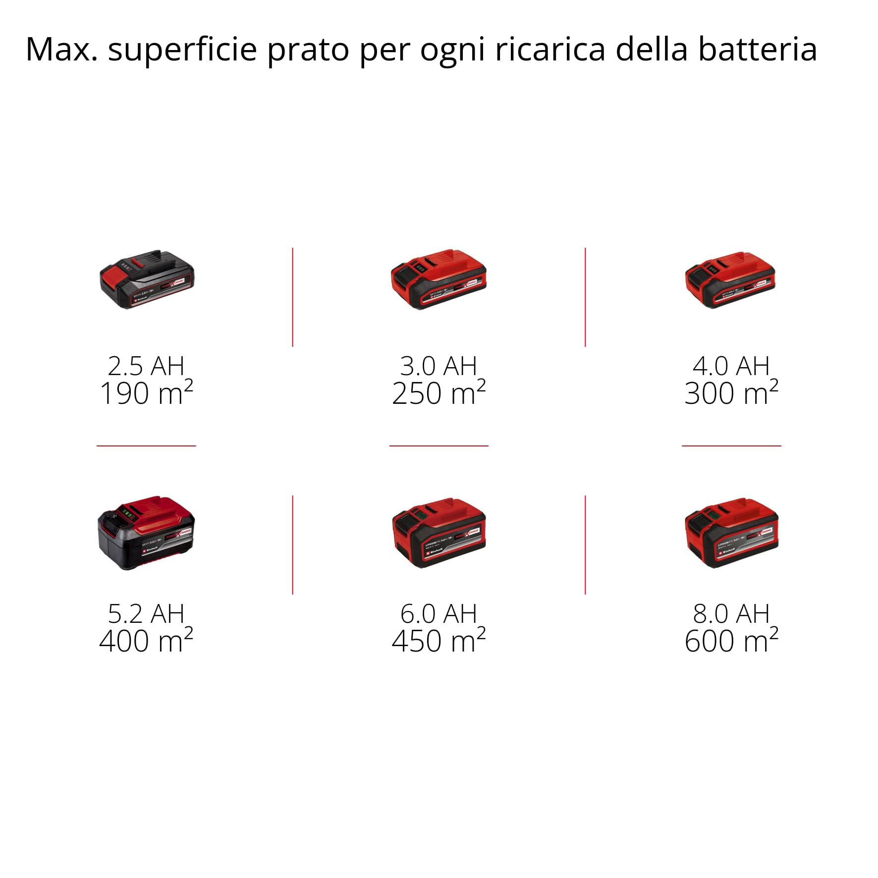 Einhell 3414200 Tosaerba a Batteria
