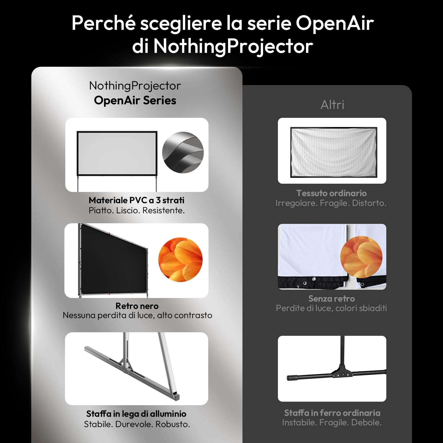 Schermo per Proiettore da Esterno con Treppiede, Portatile e Pieghevole, 4K UHD 16:9, Telaio in Alluminio, Gain 1.3, per Campeggio, Giardino e Home Cinema, 100 Pollici