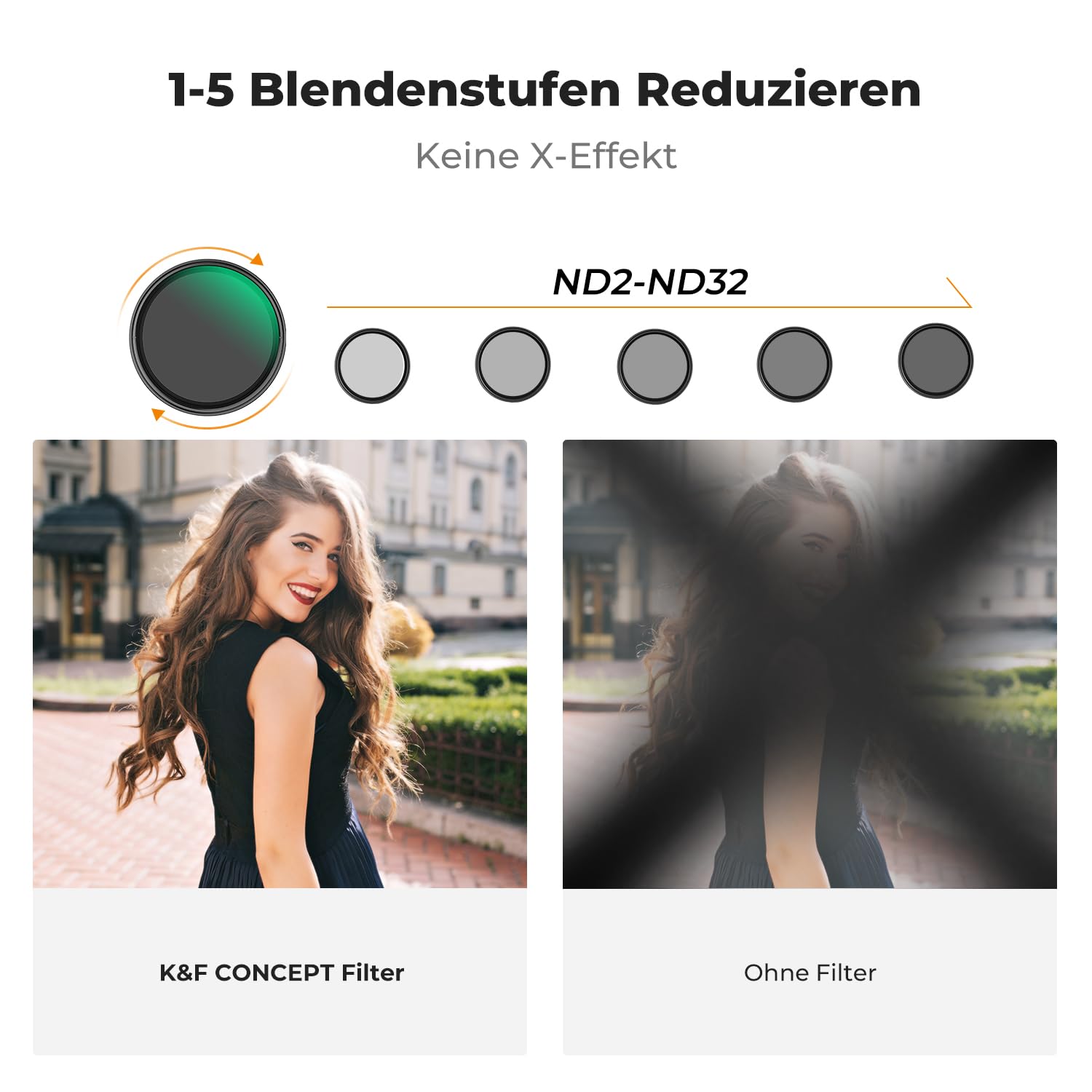 K&F CONCEPT 2-IN-1 Filter 67mm Black Mist 1/8 & ND2-ND32 Filter,Black Promist 1/8 & Variabler ND2-32 (1-5 Blendenstufen) mit Multi-Beschichtung (Nano-Klear)